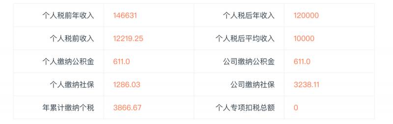 总额是什么意思？
