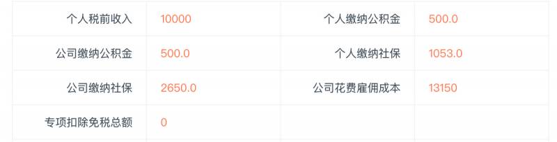 总额是什么意思？