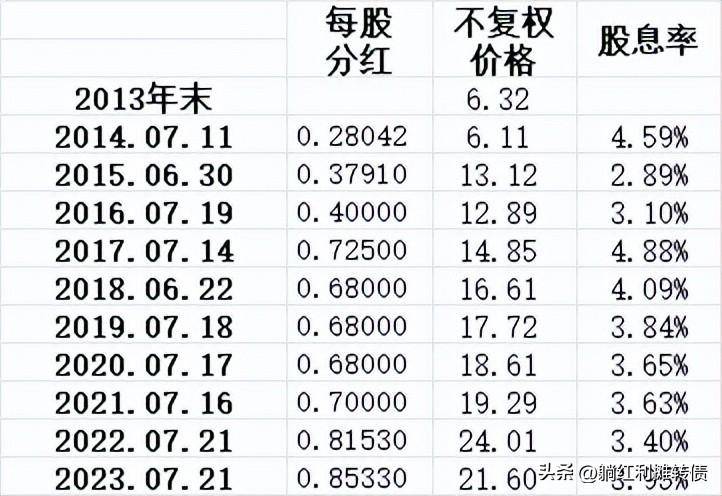 长江电力分红需要持股多久？