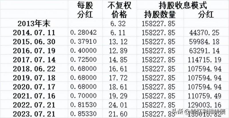 长江电力分红需要持股多久？