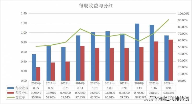 长江电力分红需要持股多久？