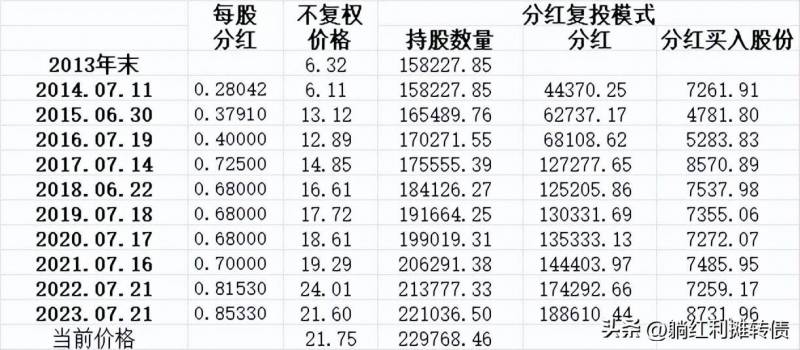 长江电力分红需要持股多久？