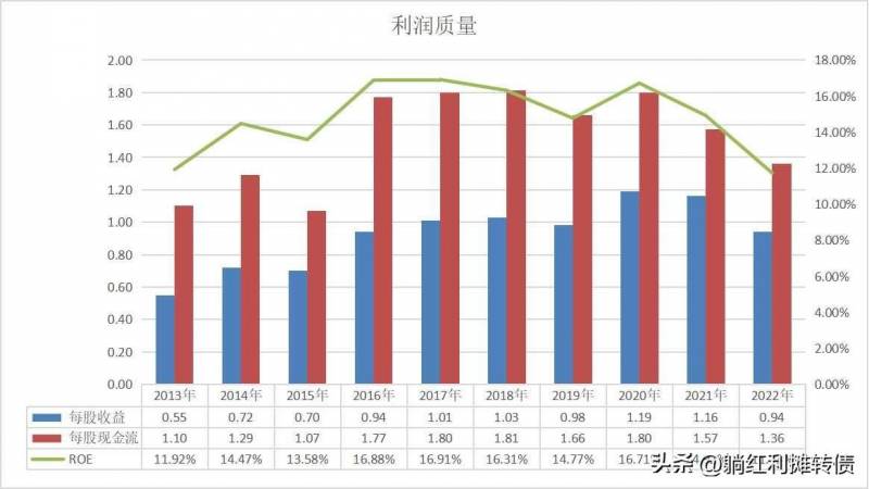 长江电力分红需要持股多久？