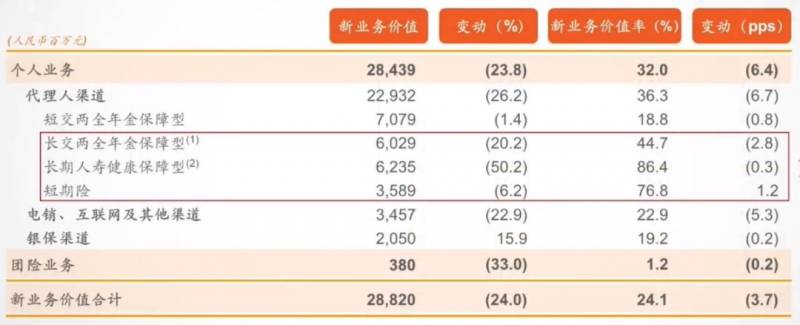 中国平安公司怎么样？