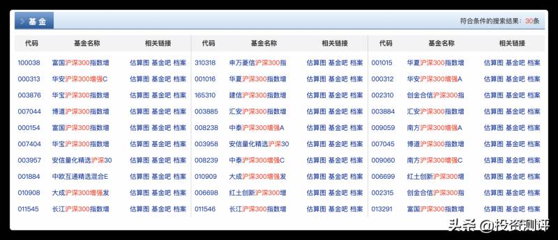 富国沪深300增强是什么？