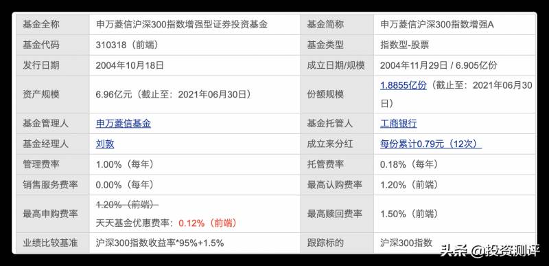 富国沪深300增强是什么？