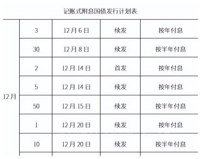 财政部发行2023年特别国债利率是多少？