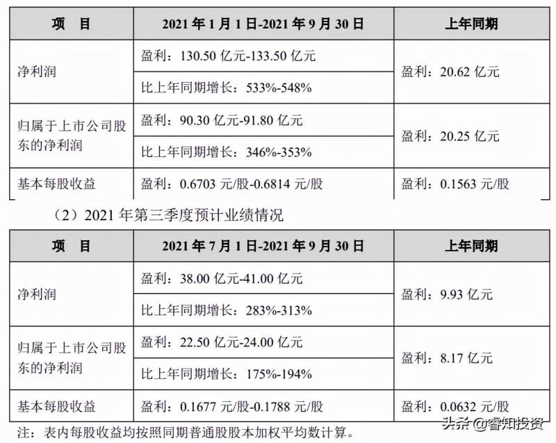 tcl科技股票为什么不涨？