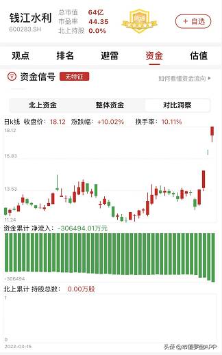 钱江水利是央企吗还是国企？