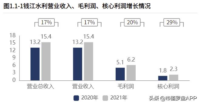 钱江水利是央企吗还是国企？