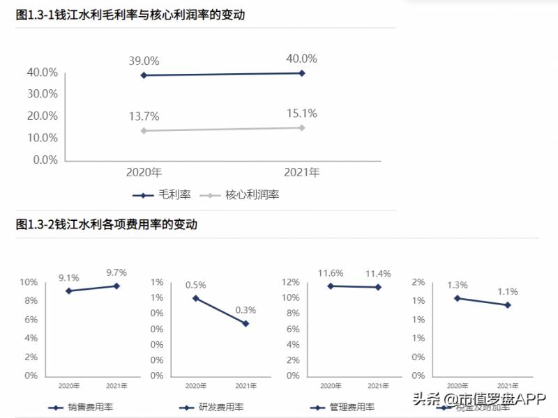 钱江水利是央企吗还是国企？