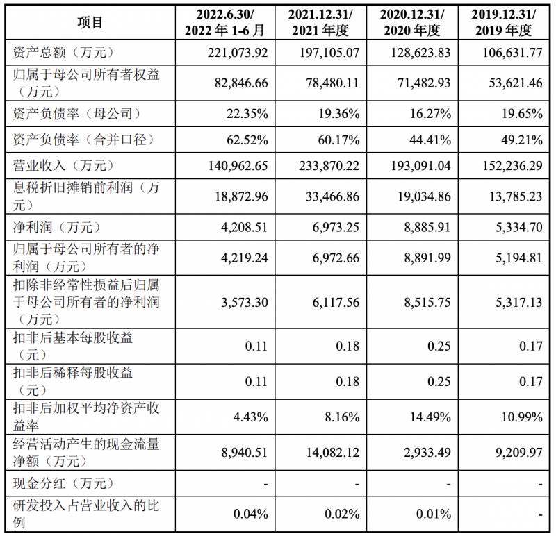 华人健康集团上班待遇怎样？