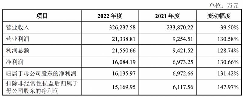 华人健康集团上班待遇怎样？