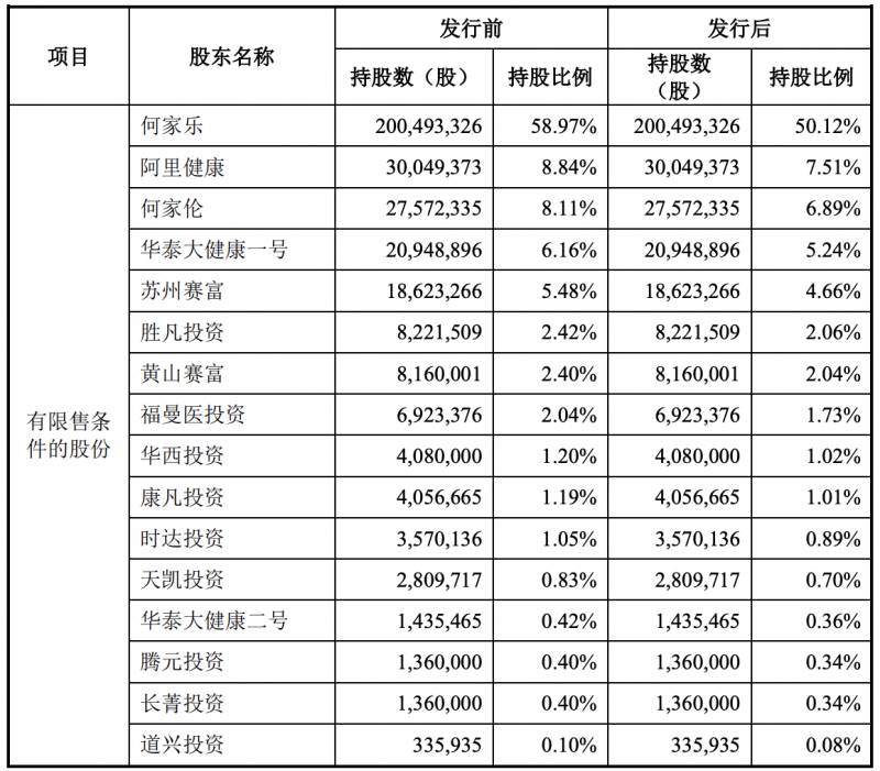 华人健康集团上班待遇怎样？