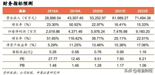 中联重科股吧还能涨回去吗？