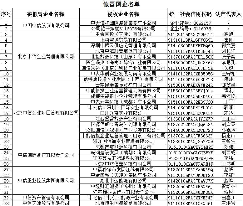 中信股份是国企吗？