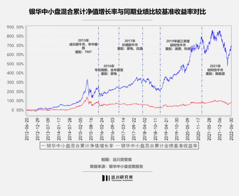 银华公司是怎样认识到企业文化的作用的？