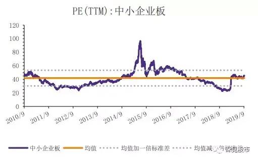 深证综指是什么意思？