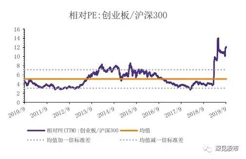 深证综指是什么意思？