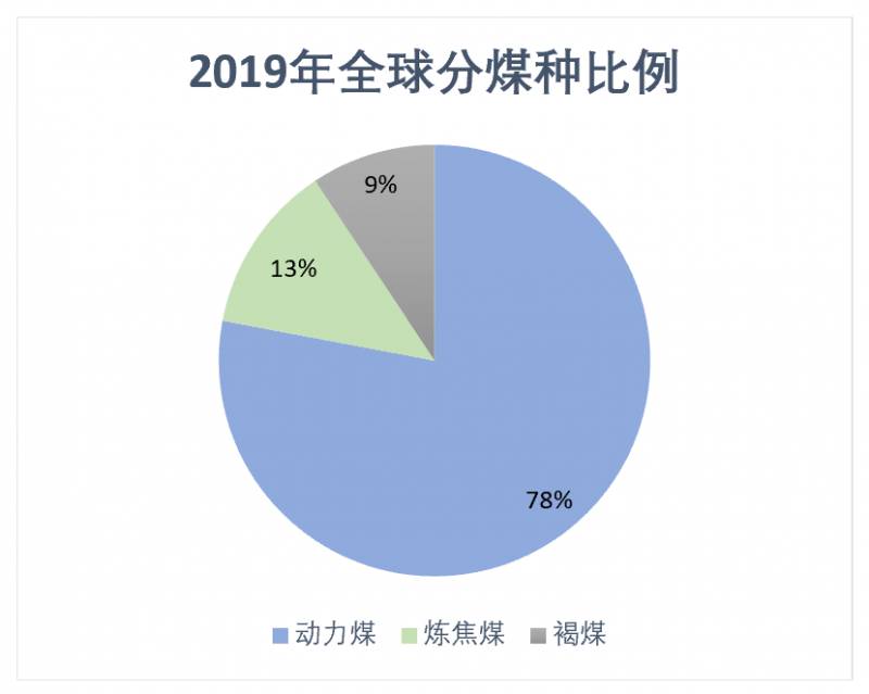 炼焦煤是什么煤？