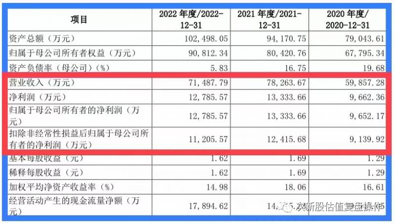 新来福值得申购吗？