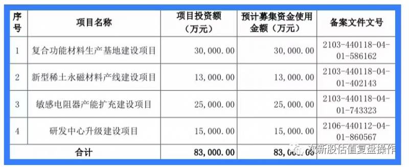 新来福值得申购吗？