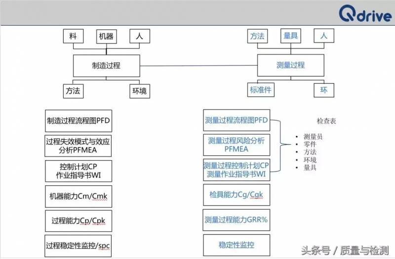 监测数据的五性是什么？