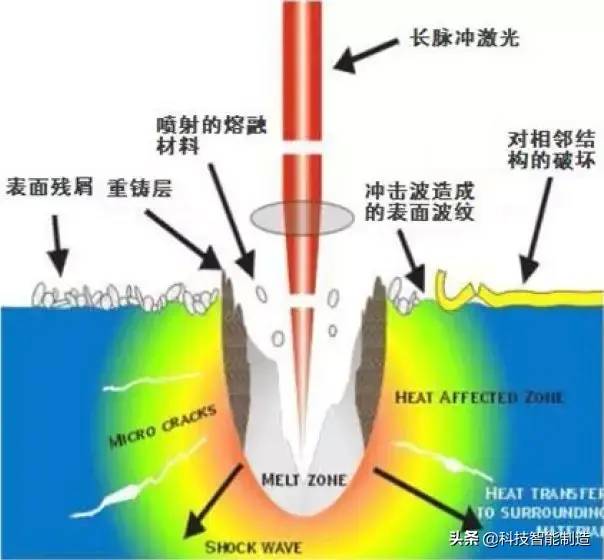 激光器件有哪些？