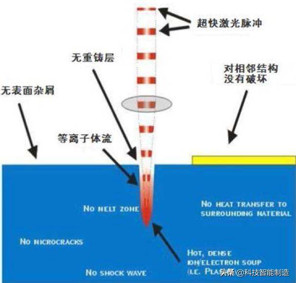 激光器件有哪些？