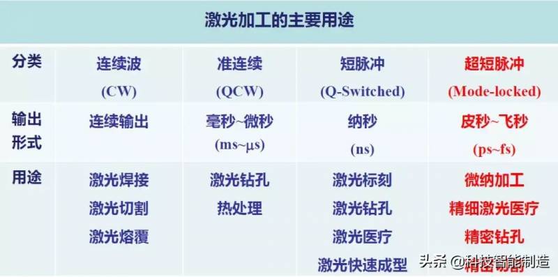 激光器件有哪些？