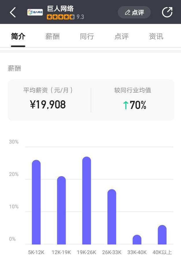 巨人网络集团有限公司怎么样？