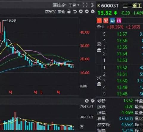 三一重工的股票怎么样？