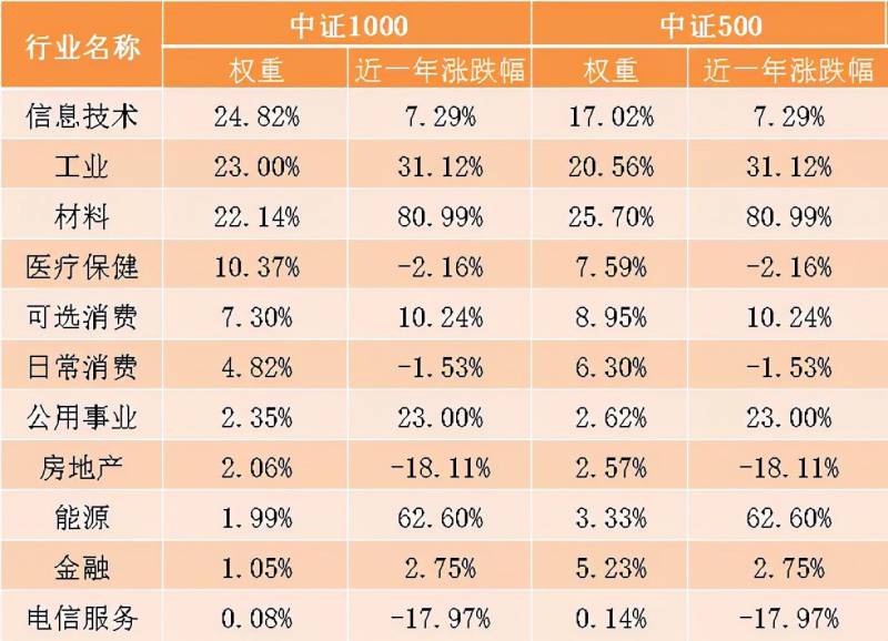 中证500etf和中证500有什么区别？