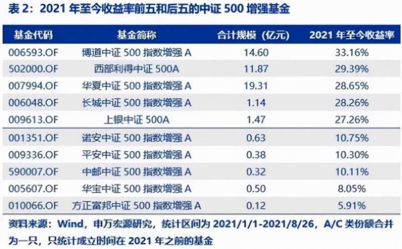 中证500etf和中证500有什么区别？