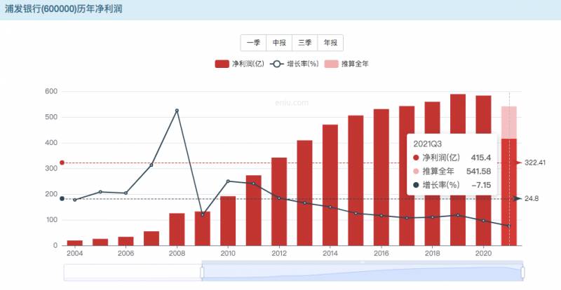 浦发银行属于什么性质的银行？