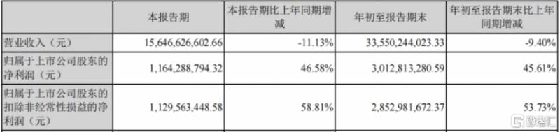 金风科技为什么跌跌不休？