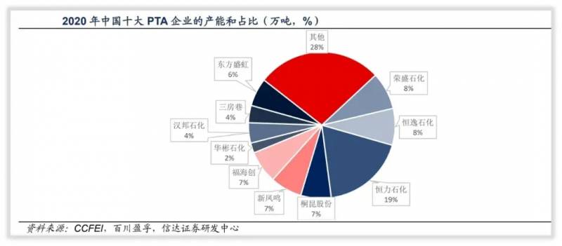 恒力石化是国企吗？