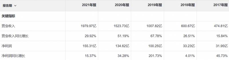 恒力石化是国企吗？