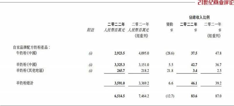 澳优奶粉全国排名第几？