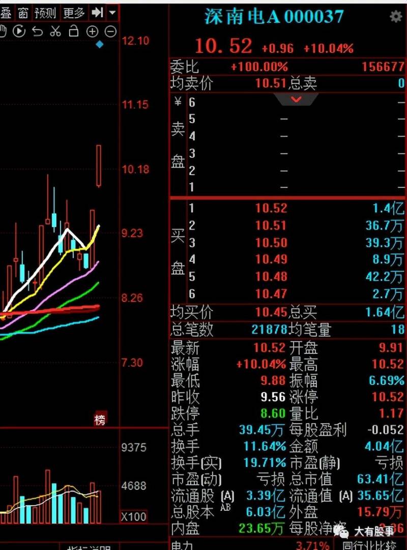 桂东电力值得买吗？