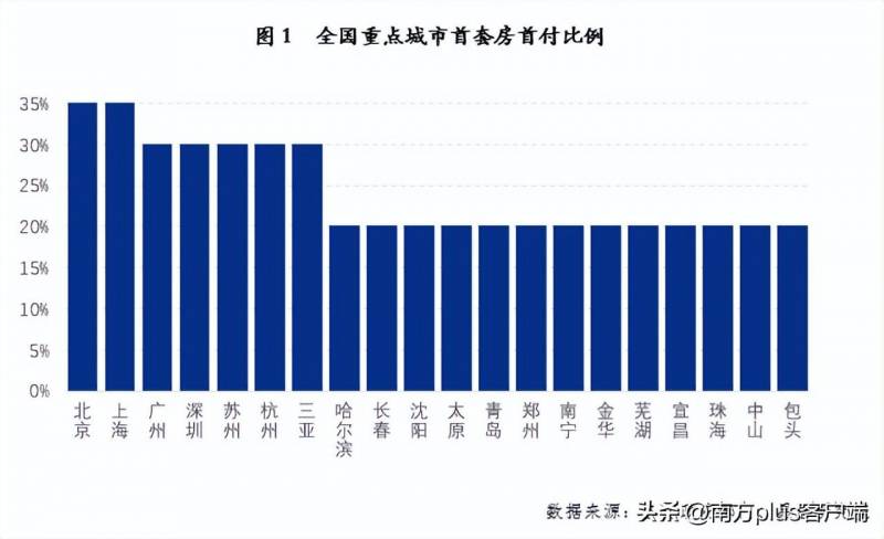 住建部发声（提到认房不用认贷什么意思）