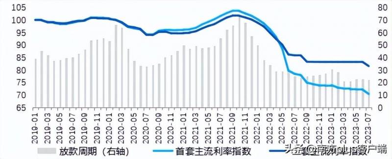 住建部发声（提到认房不用认贷什么意思）