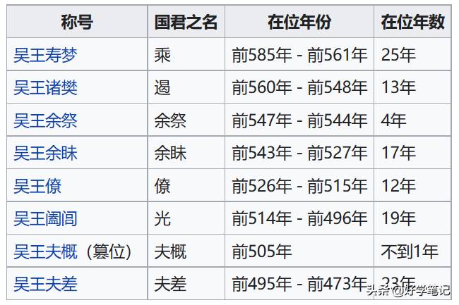 吴国学术之现状及清华之职责的核心问题是什么？