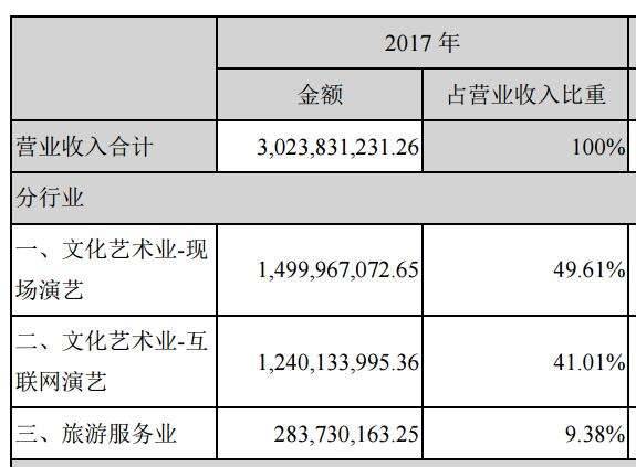 华侨城房地产怎么样？