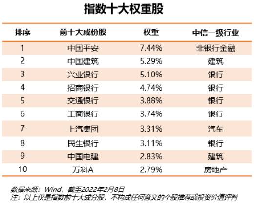 嘉实基本面50指数基金怎么样？