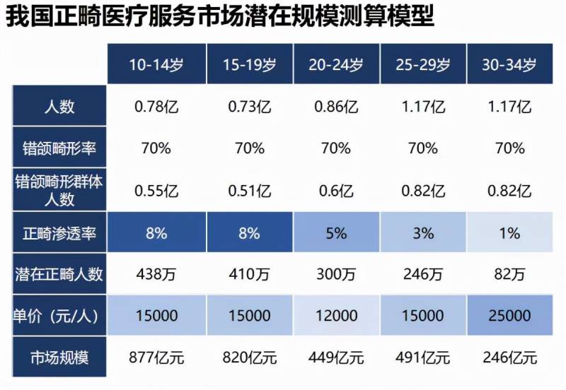 德伦口腔属于什么档次？