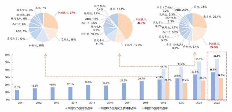 中控技术是国企吗？