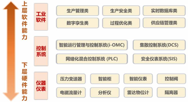 中控技术是国企吗？