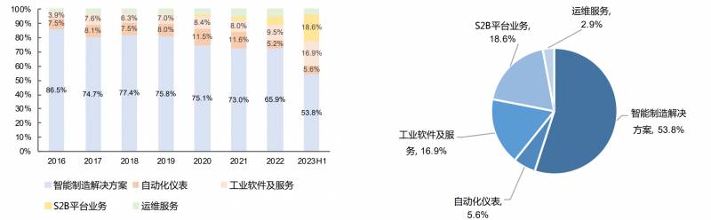 中控技术是国企吗？