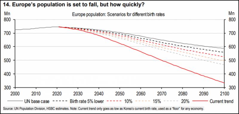 韩国刷新全球生育率最低纪录是多少？
